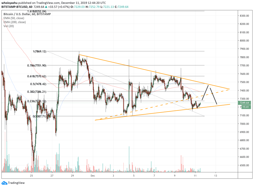 bitcoin, bitcoin price, cryptocurrency