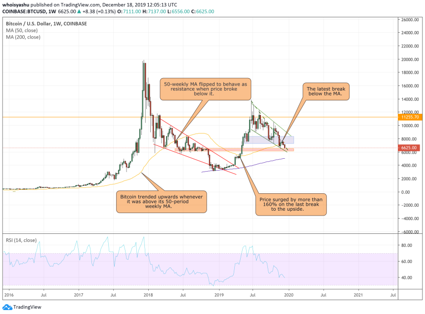 bitcoin, bitcoin price