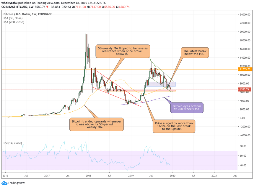 bitcoin, bitcoin price, btc usd,