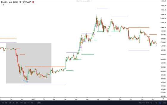 bitcoin longs bitfinex