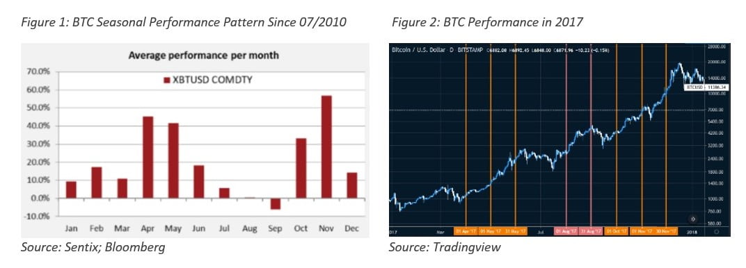 okex