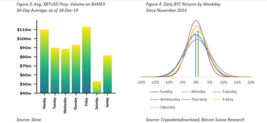 okex