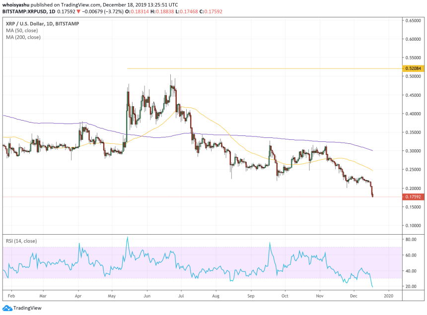 xrp, ripple, xrp usd