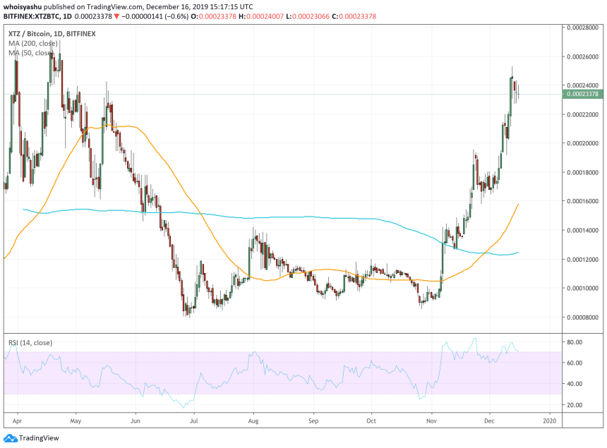 XTZ, Tezos