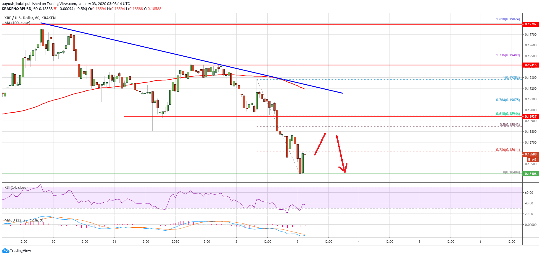 Ripple Price 