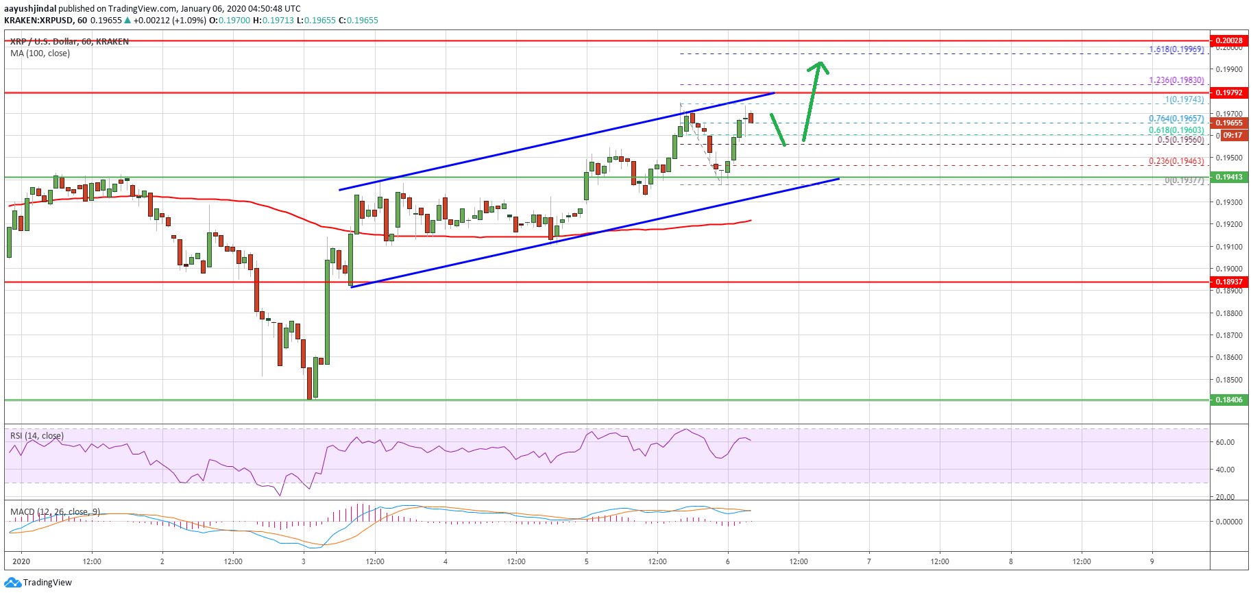 Ripple Price 