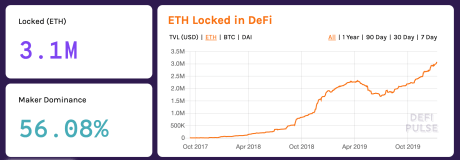 DeFI, Ethereum