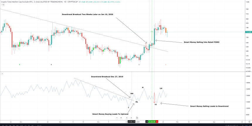 altcoin price chart market crypto