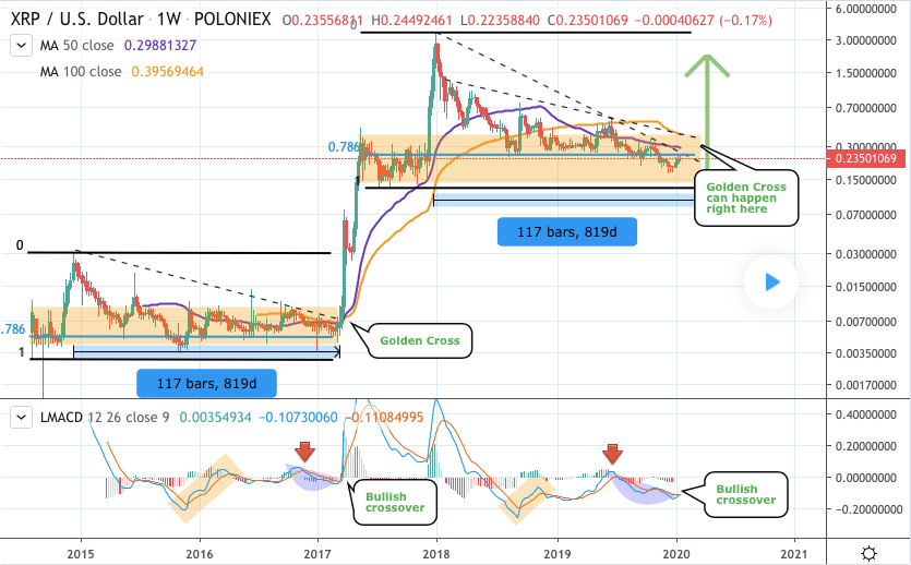 XRP Crypto