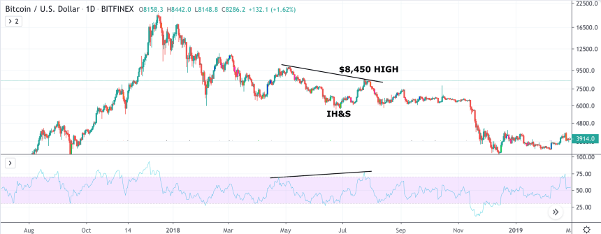 bitcoin fractal