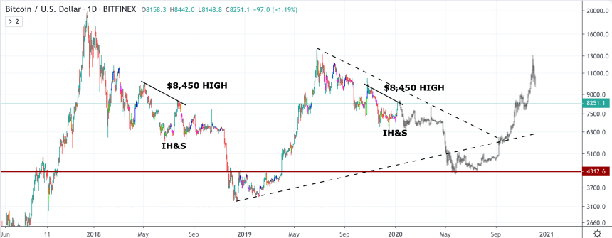 bitcoin fractal