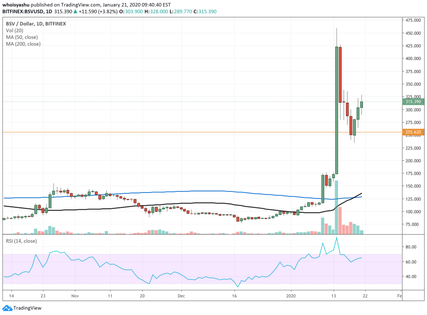 bitcoin sv, bsv, cryptocurrency