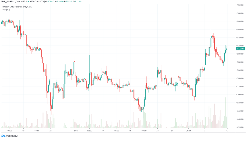 bitcoin futures