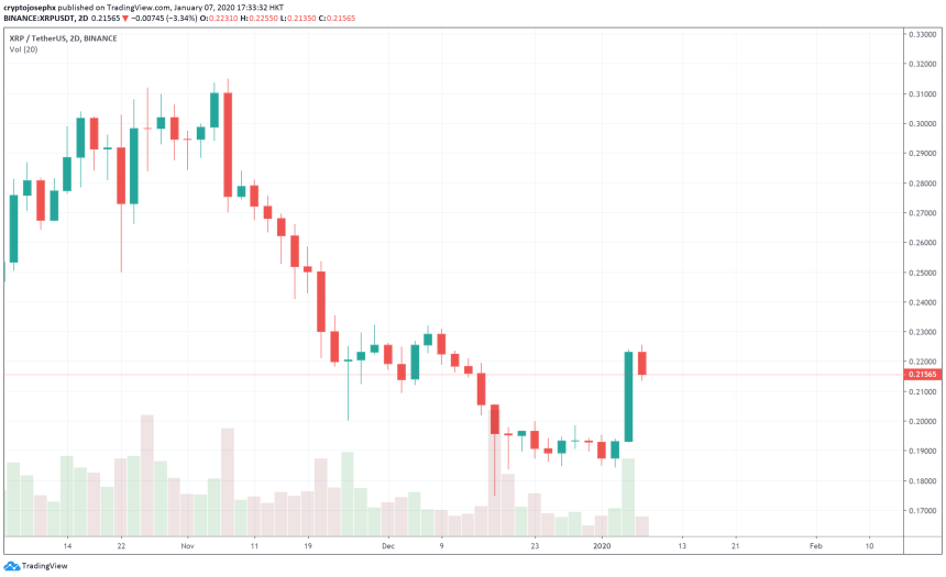 XRP Ripple price