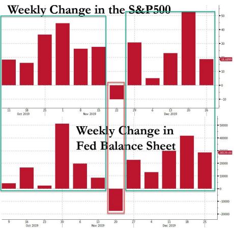 bitcoin, spx, fed balance sheet