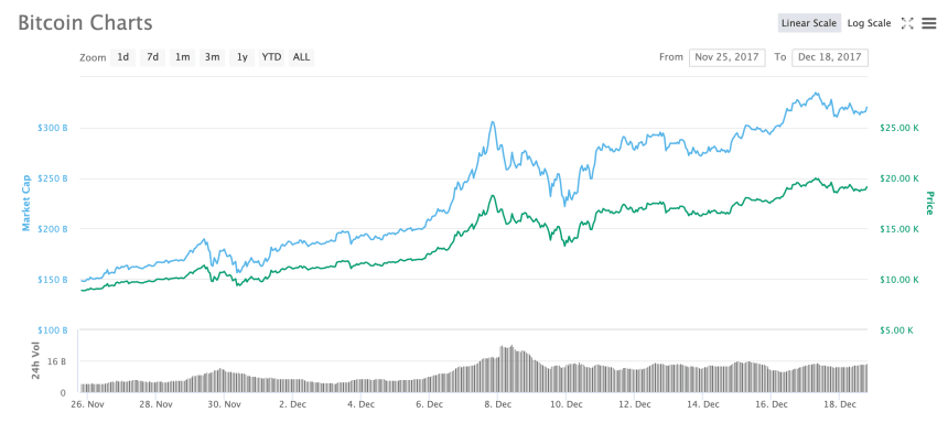 bitcoin price chart crypto