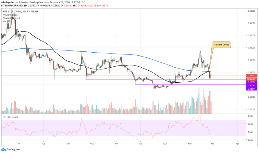 xrp, ripple, bitcoin, crypto, cryptocurrency