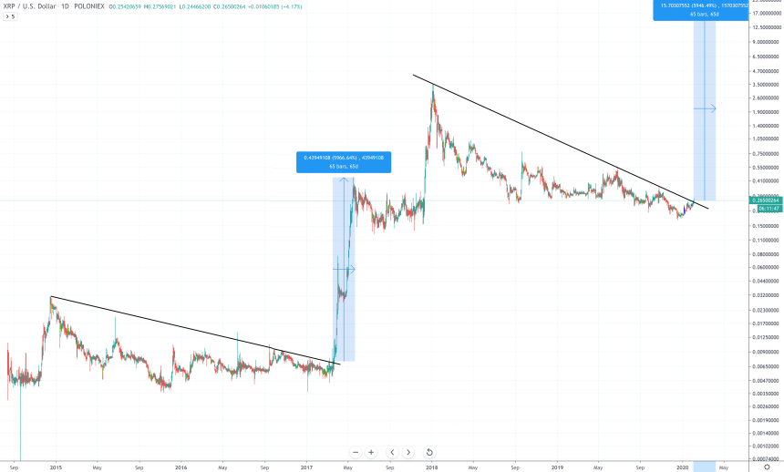 xrp usd price chart