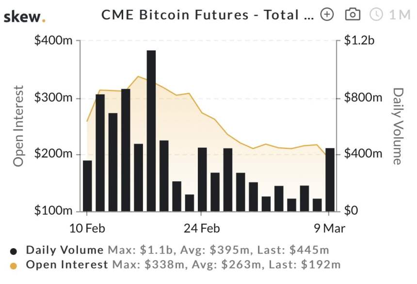 Bitcoin BTC