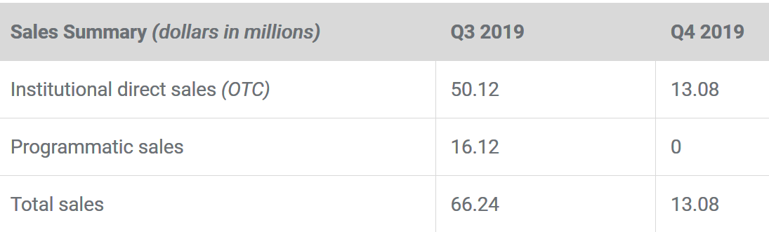 Ripple quarterly report