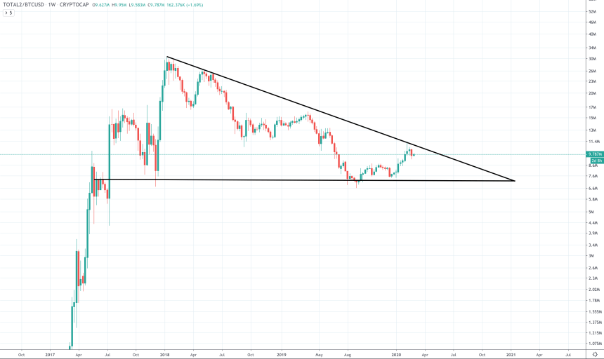 altcoin descending triangle crypto 