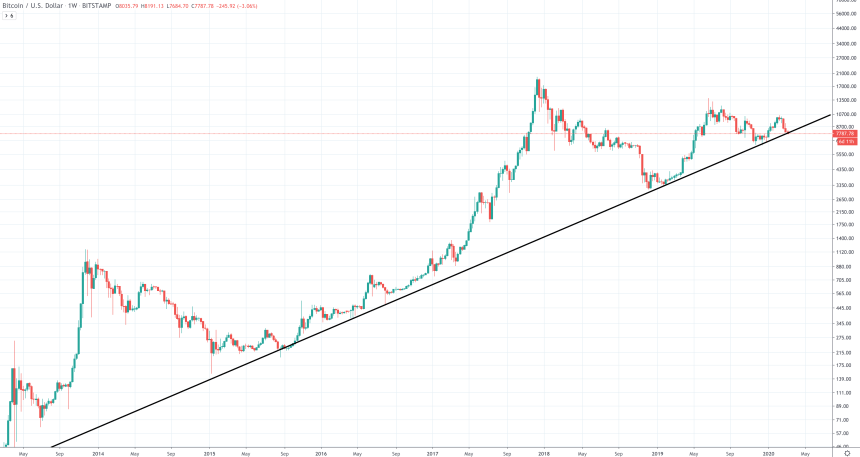 bitcoin price chart