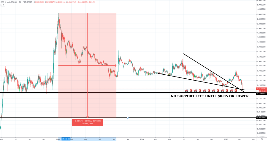 xrp ripple life support