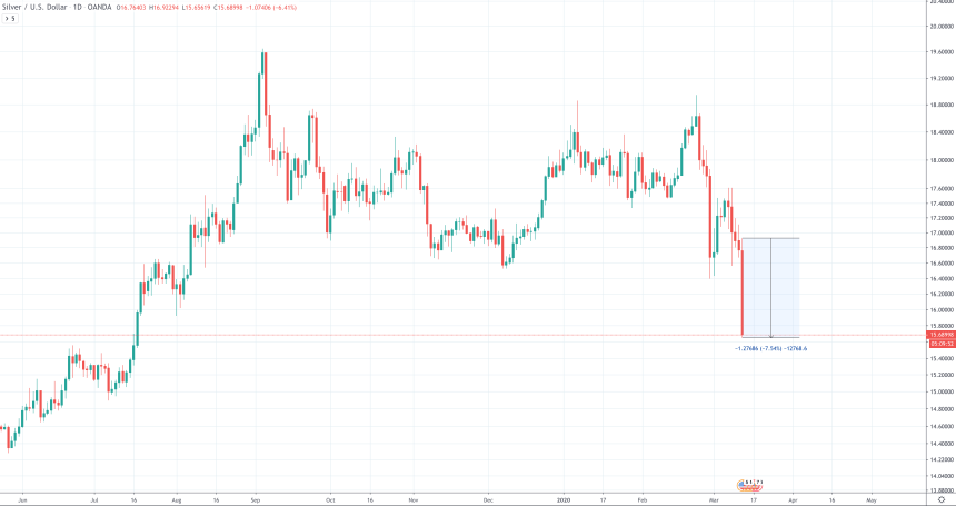 silver price chart