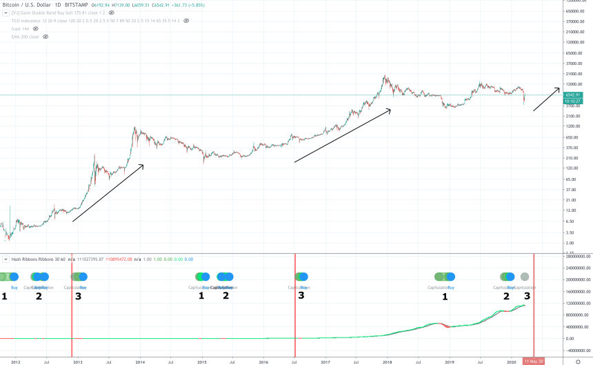 bitcoin hash ribbons