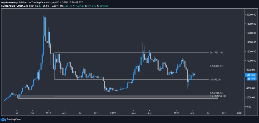 bitcoin price chart