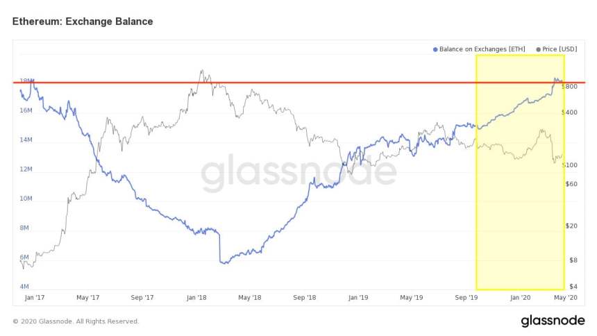 Ethereum ETH