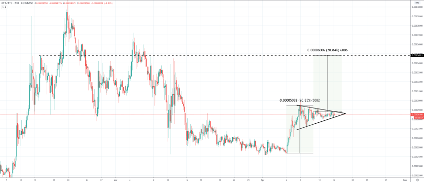 xtzbtc tezos cryptocurrency