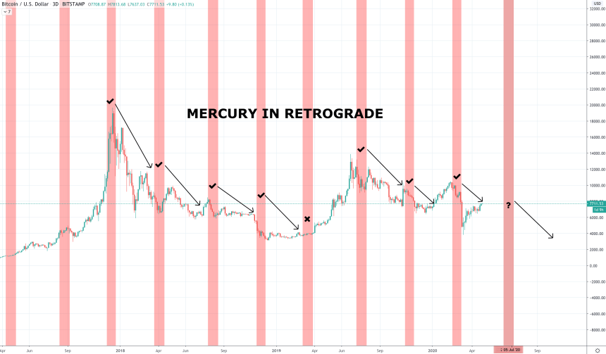 bitcoin price chart