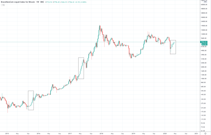 bitcoin price chart