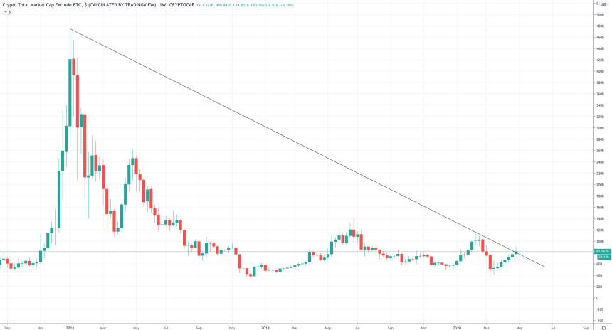 altcoin USD price chart