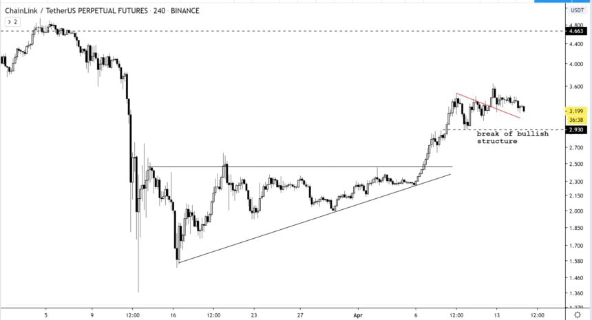 Chainlink LINK