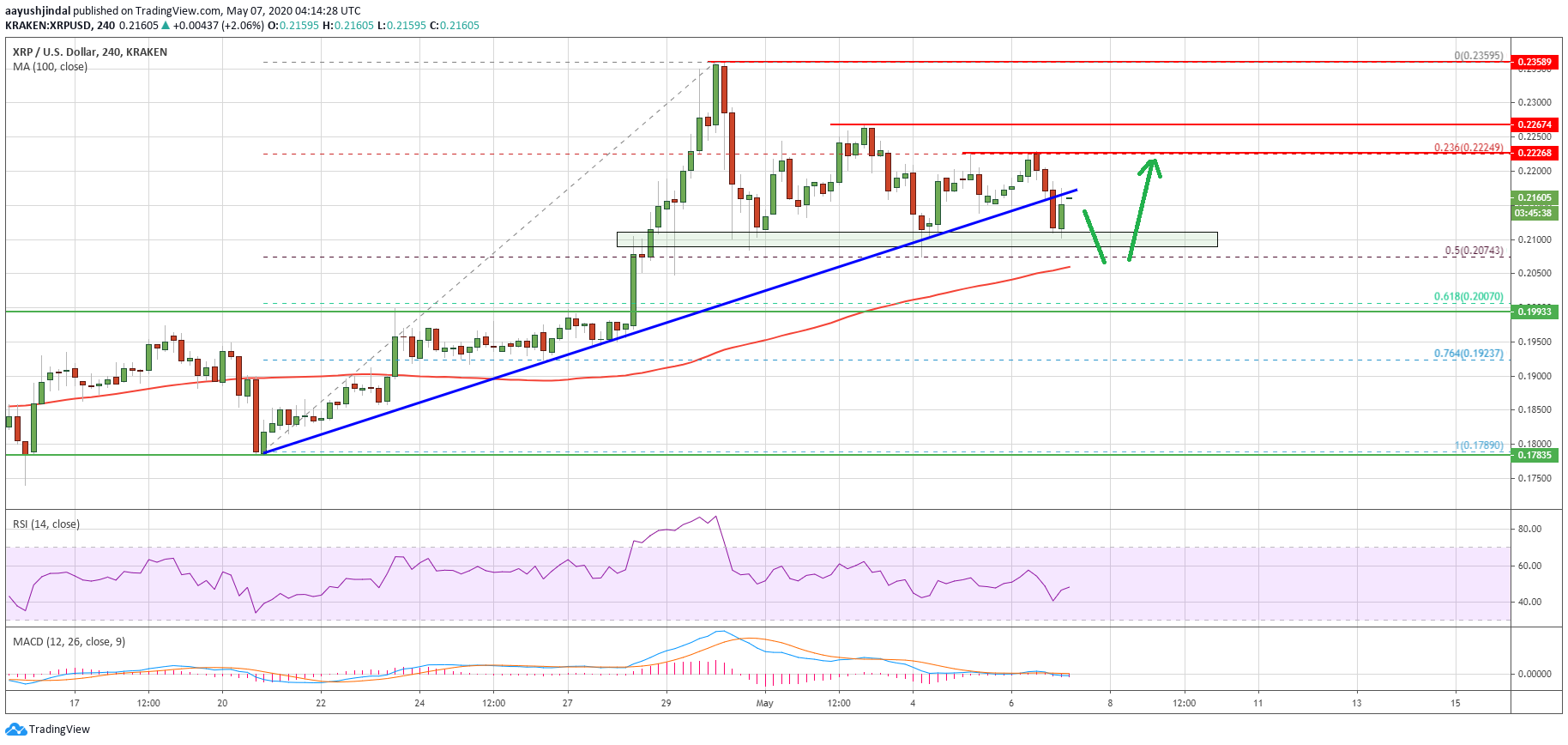 Ripple Price