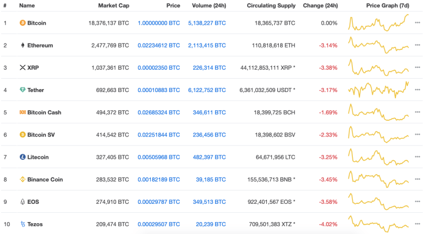 Bitcoin Altcoins Crypto