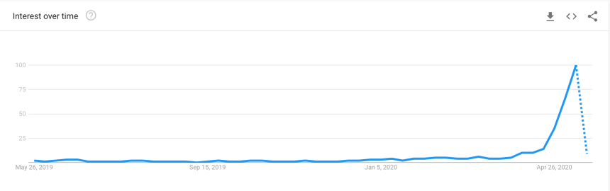 bitcoin, google trends, btcusd, xbtusd, btcusdt