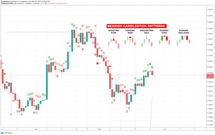 ethereum ethbtc bitcoin price chart altcoin season crypto