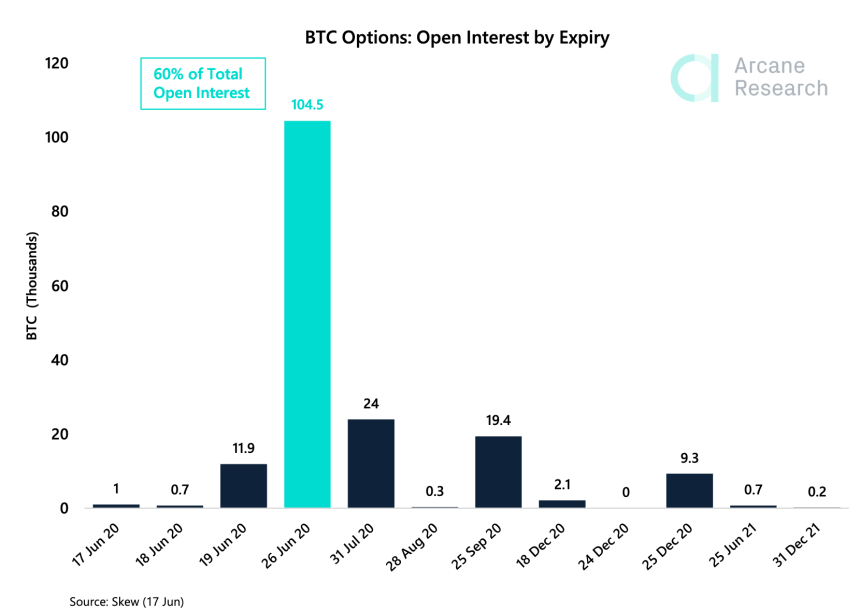 bitcoin options futures expire friday