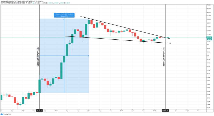 bitcoin altcoin season crypto