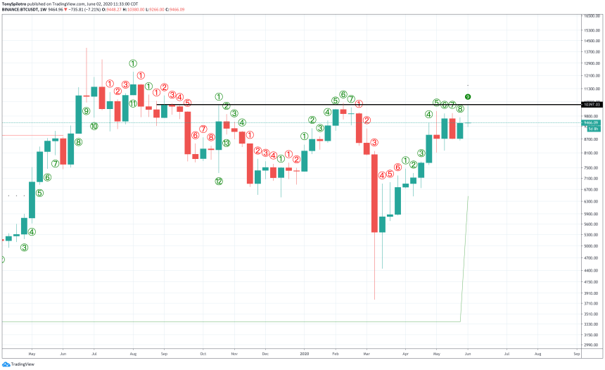 bitcoin btcusd btcusdt xbtusd