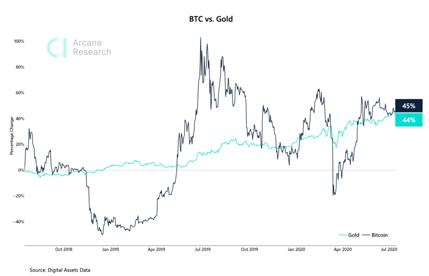 bitcoin gold btcusd xauusd btcxau xaubtc