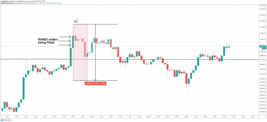 bitcoin btcusd