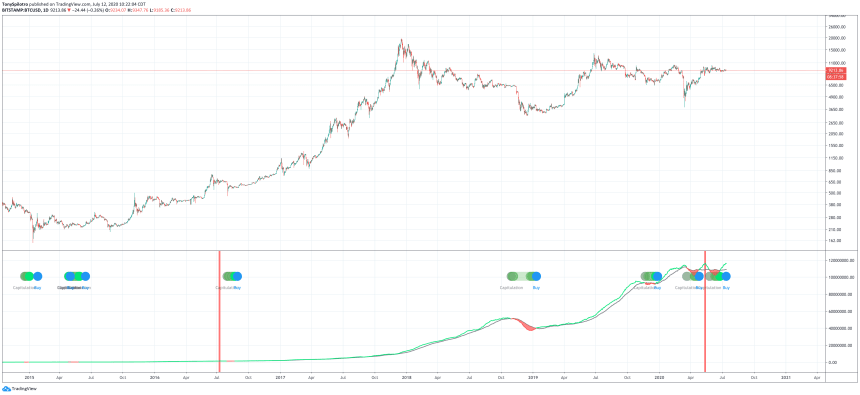 bitcoin btcusd hash ribbons