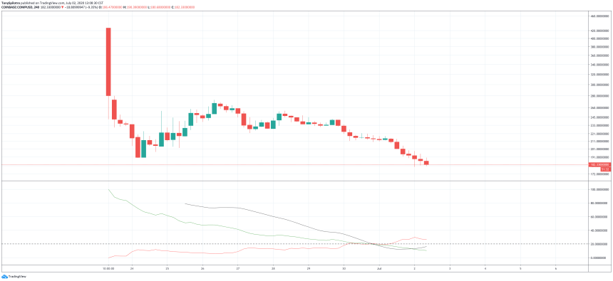 compound compusd defi