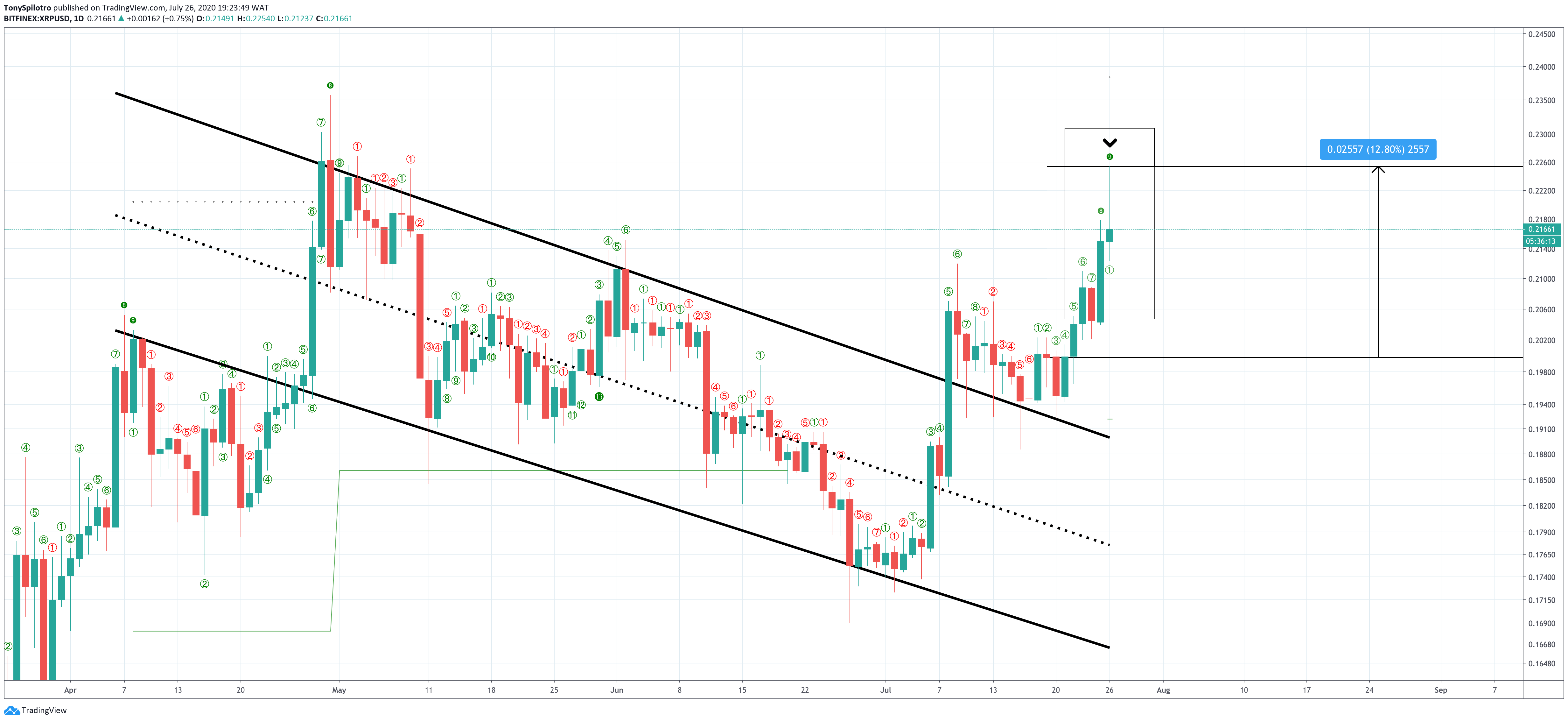 xrpusd xrp ripple