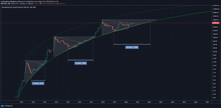 bitcoin brave new coin liquid index 