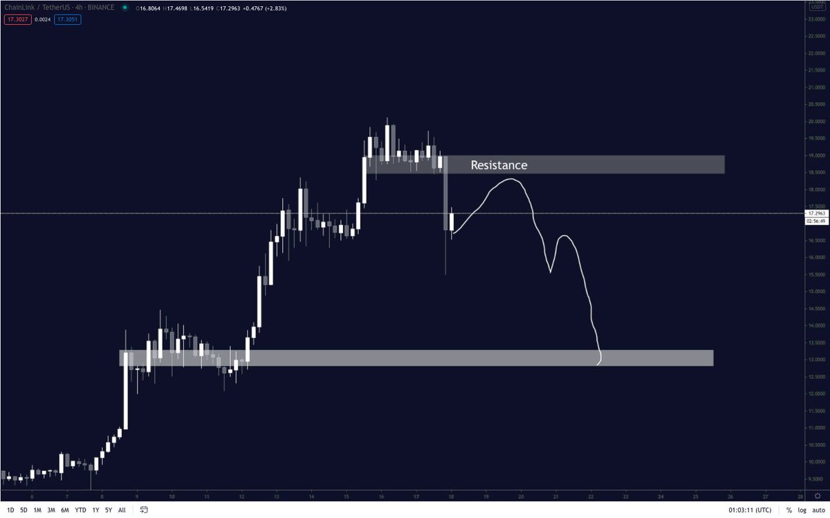 Chainlink LINK